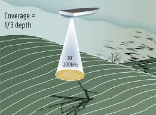 La zone couverte par une sonde en 200 KHZ correspond à un tiers de la profondeur.