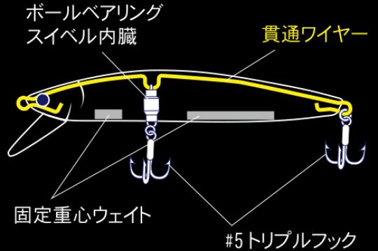 Schéma de l'armature traversante du S-GRAVITY MINNOW 95.