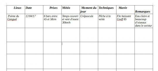 Analyser ses sorties permet d'apprendre et de progresser. Même sans passer par l'écrit, prenez un temps d'analyse.