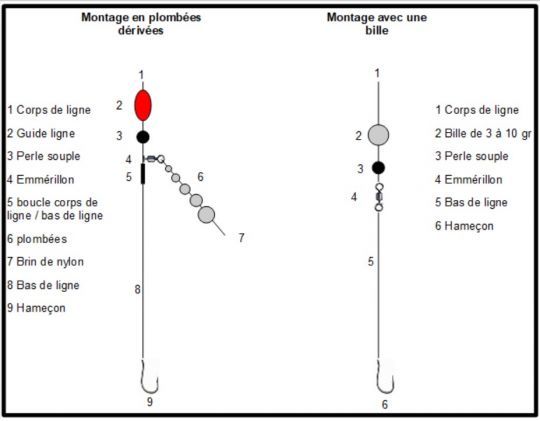 Montages pêche au toc