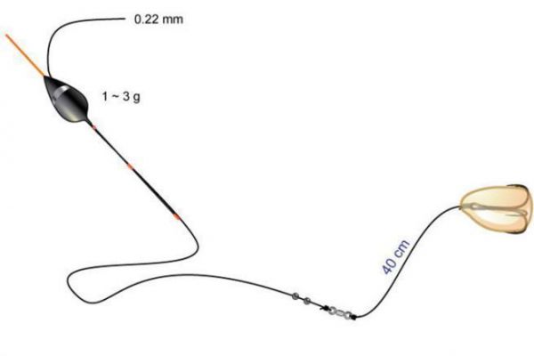 Universal mounting for match fishing