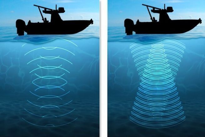 Understanding CHIRP technology, the future of fishfinders